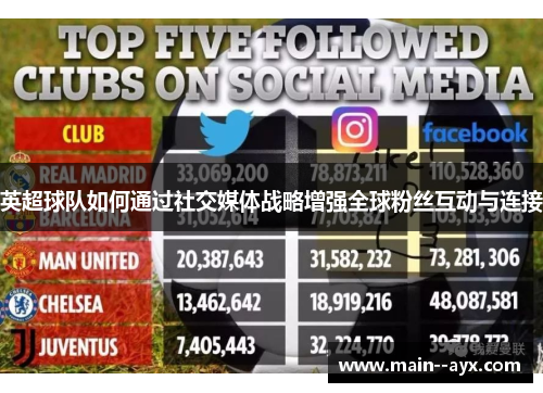 英超球队如何通过社交媒体战略增强全球粉丝互动与连接