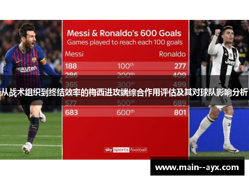 从战术组织到终结效率的梅西进攻端综合作用评估及其对球队影响分析 从战术组织到终结效率的梅西进攻端综合作用评估及其对球队影响分析