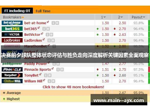 决赛前夕球队整体状态评估与胜负走向深度解析关键因素全面观察
