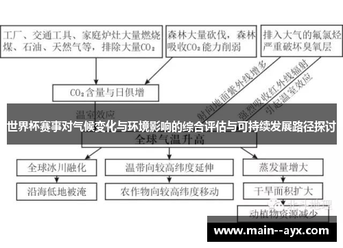 世界杯赛事对气候变化与环境影响的综合评估与可持续发展路径探讨 世界杯赛事对气候变化与环境影响的综合评估与可持续发展路径探讨
