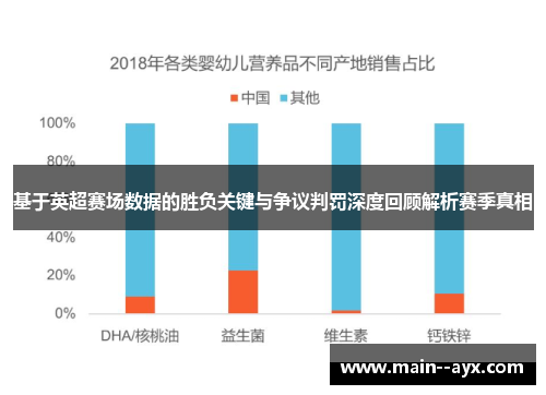 基于英超赛场数据的胜负关键与争议判罚深度回顾解析赛季真相 基于英超赛场数据的胜负关键与争议判罚深度回顾解析赛季真相