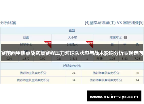 赛前西甲焦点战密集赛程压力对球队状态与战术影响分析表现走向