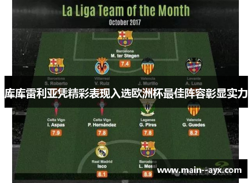 库库雷利亚凭精彩表现入选欧洲杯最佳阵容彰显实力 库库雷利亚凭精彩表现入选欧洲杯最佳阵容彰显实力