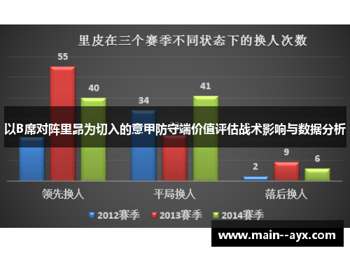 以B席对阵里昂为切入的意甲防守端价值评估战术影响与数据分析