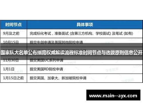 国家队大名单公布指南权威解读流程标准时间节点与选拔原则信息公开
