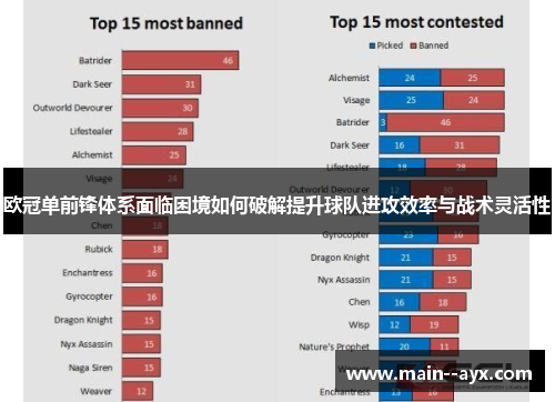 欧冠单前锋体系面临困境如何破解提升球队进攻效率与战术灵活性