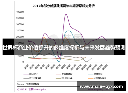 世界杯商业价值提升的多维度探析与未来发展趋势预测